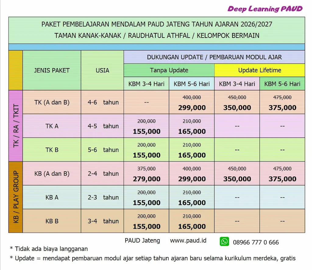Pilihan Paket Investasi