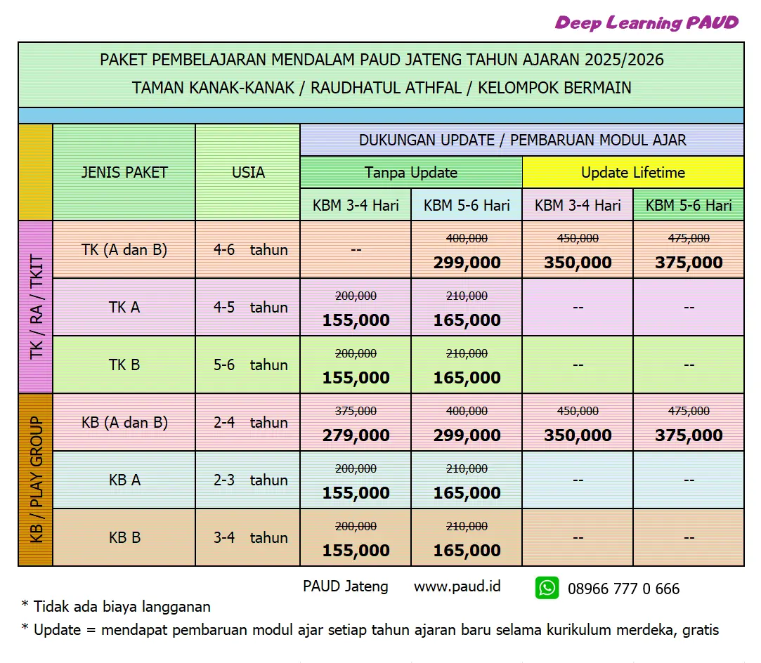Pilihan Paket Investasi