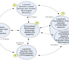 Sejarah PAUD di Indonesia dan Perkembangan Asal Usul PAUD 