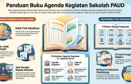 Contoh Buku Agenda Kegiatan Sekolah PAUD/TK
