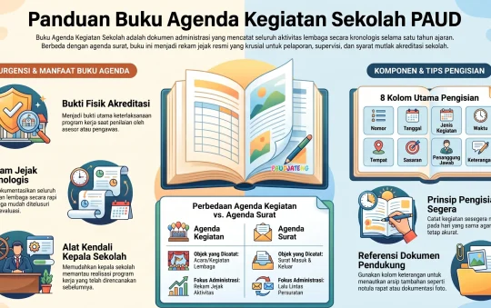 Contoh Buku Agenda Kegiatan Sekolah PAUD/TK