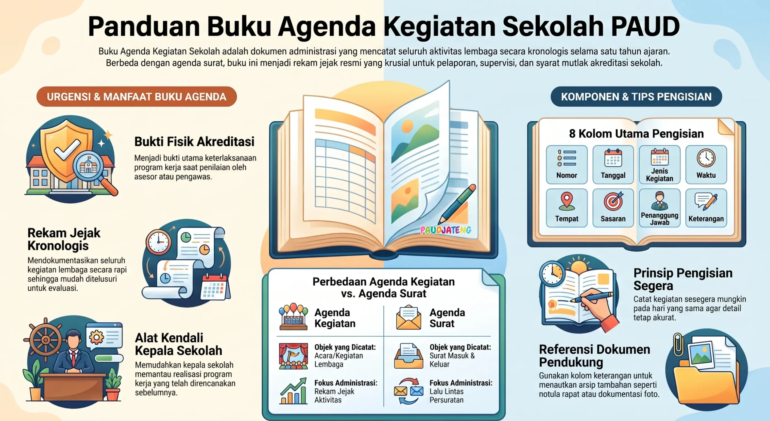Cara menyusun buku agenda kegiatan sekolah PAUD/TK