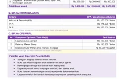 Contoh Rincian Biaya Masuk PAUD Peserta Didik Baru