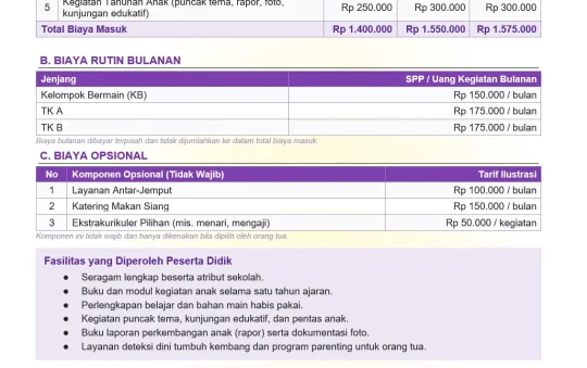 Contoh Rincian Biaya Masuk PAUD Peserta Didik Baru