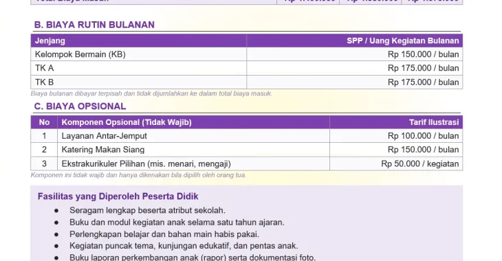 Contoh Rincian Biaya Masuk PAUD Peserta Didik Baru