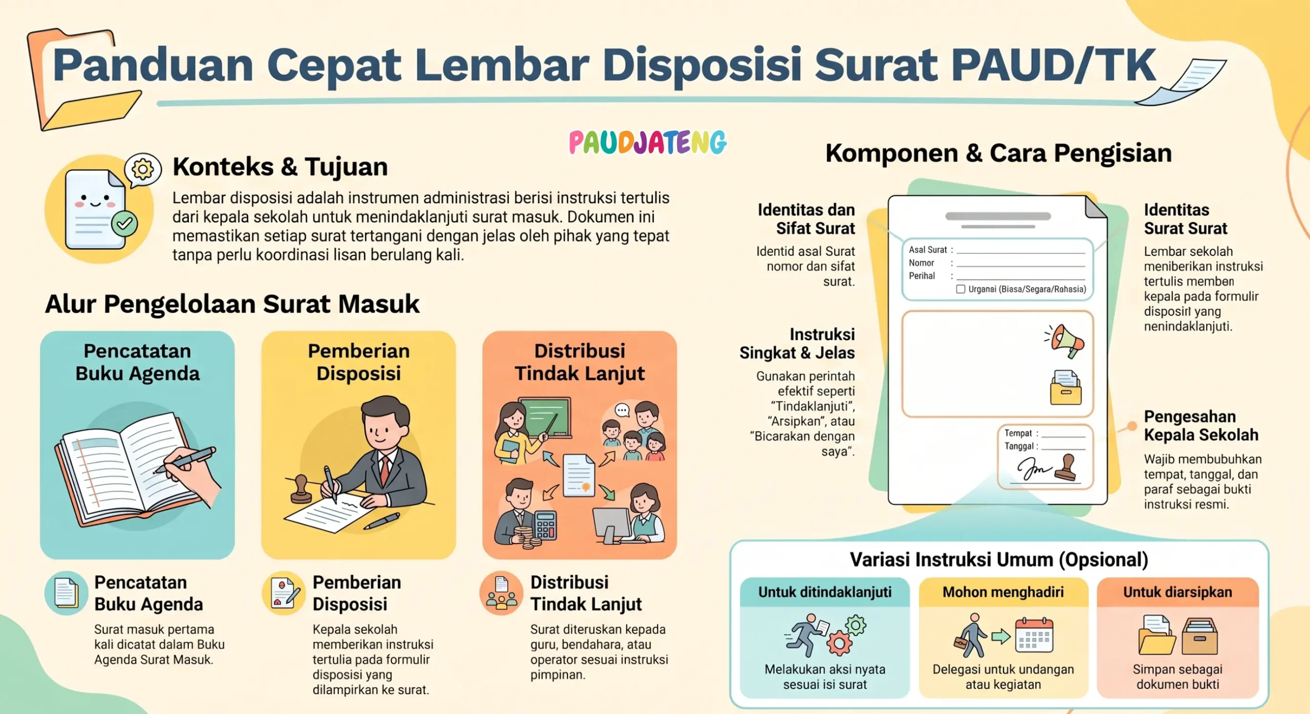 Panduan cara melakukan disposisi surat PAUD/TK Panduan cara melakukan disposisi surat PAUD/TK