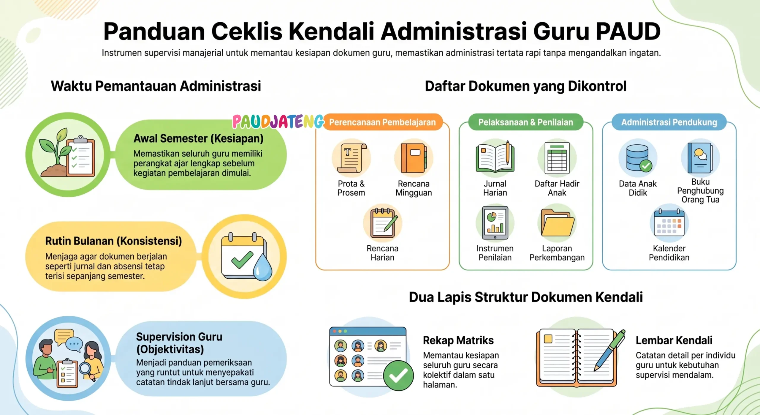 Apa yang dimuat dalam kendali administrasi guru PAUD/TK