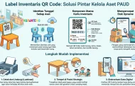 Kartu / Label Inventaris Barang PAUD ber-QR untuk Ditempel