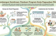 Contoh Program Kerja Komite/POMG PAUD Satu Tahun