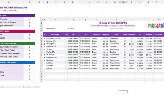 Contoh Data Kepegawaian PAUD/TK Rekap Guru PTK