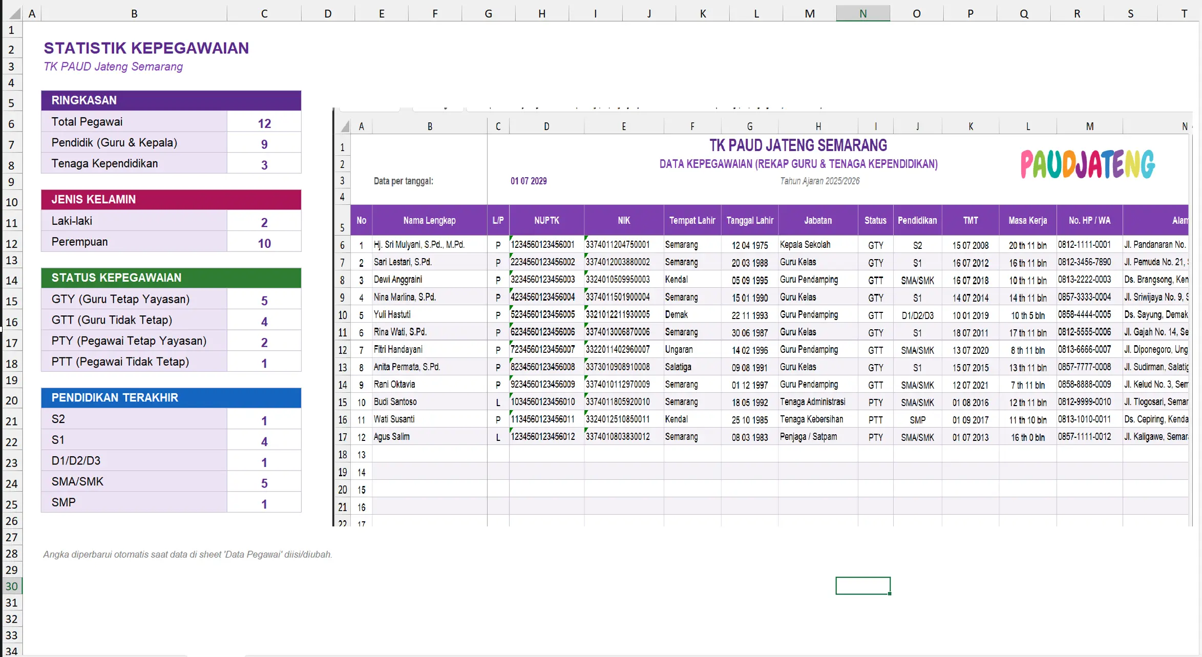 Contoh Data Kepegawaian PAUD/TK Rekap Guru PTK Contoh Data Kepegawaian PAUD/TK Rekap Guru PTK