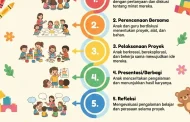 PjBL PAUD/TK Project Based Learning dan Contohnya