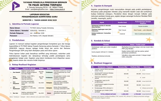 Laporan Pengembangan Kompetensi Guru PAUD/ Pegawai