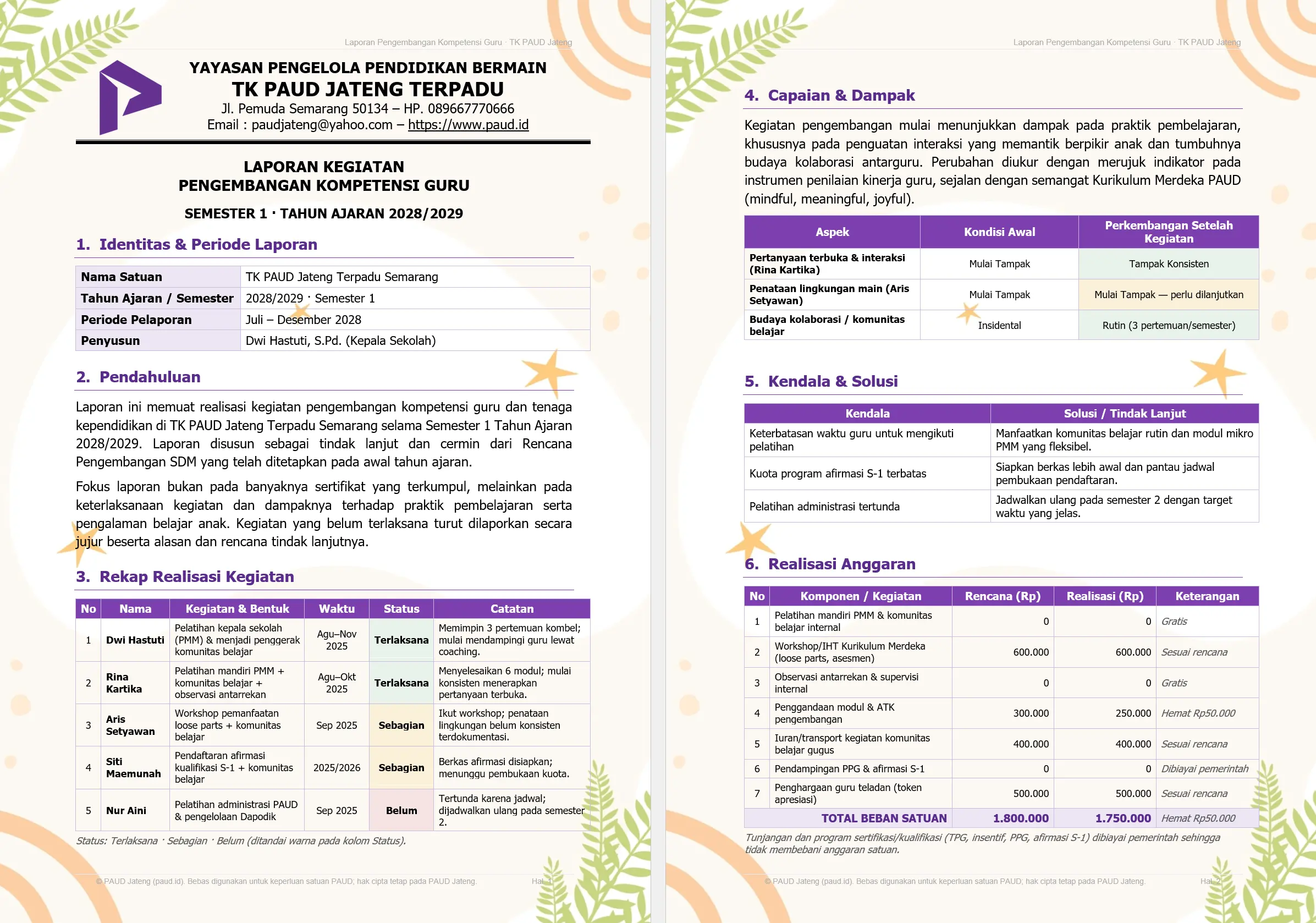 Laporan Pengembangan Kompetensi Guru PAUD/ Pegawai Laporan Pengembangan Kompetensi Guru PAUD/ Pegawai