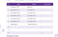 Contoh Daftar Hadir Rapat Kerja PAUD Awal Tahun Ajaran