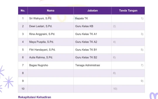 Contoh Daftar Hadir Rapat Kerja PAUD Awal Tahun Ajaran