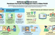 Contoh Formulir Persetujuan Foto dan Video PAUD/TK