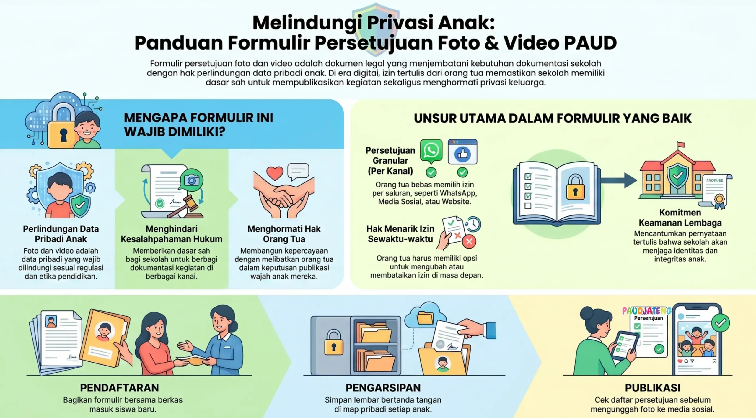 Persetujuan Foto & Video PAUD untuk melindungi Privasi Anak Usia Dini Persetujuan Foto & Video PAUD untuk melindungi Privasi Anak Usia Dini