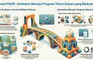 Laporan Evaluasi Penyelenggaraan PAUD/TK Pembelajaran Tahun Lalu
