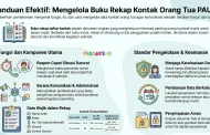 Buku Rekap Daftar Kontak Orang Tua/Wali Kontak Darurat