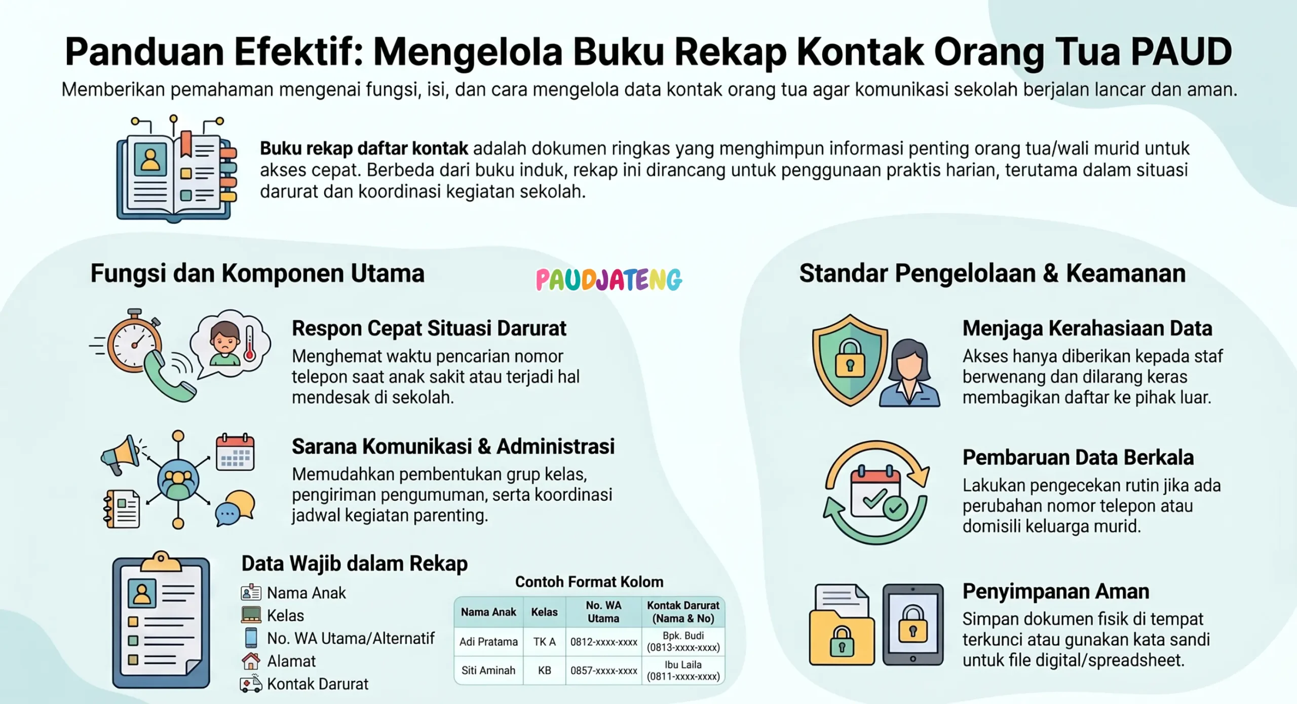 Cara Mengelola Rekap Kontak Orang Tua Kontak Darurat