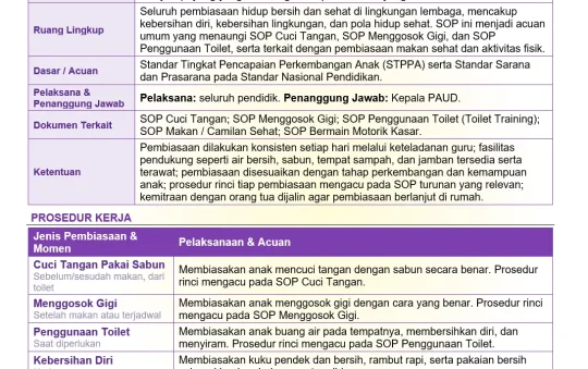 SOP PHBS PAUD: Pembiasaan Hidup Bersih dan Sehat