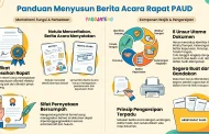 Berita Acara Rapat PAUD Hasil Raker Awal Tahun Ajaran