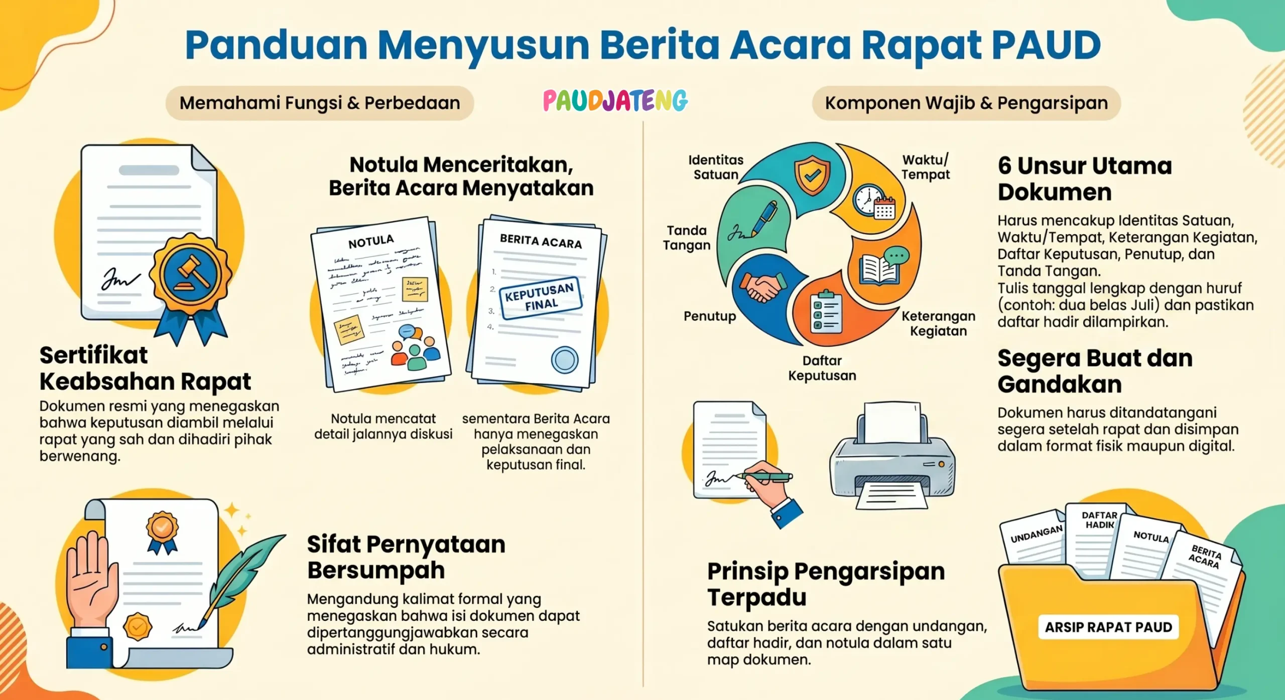 Cara Menyusun berita acara rapat PAUD