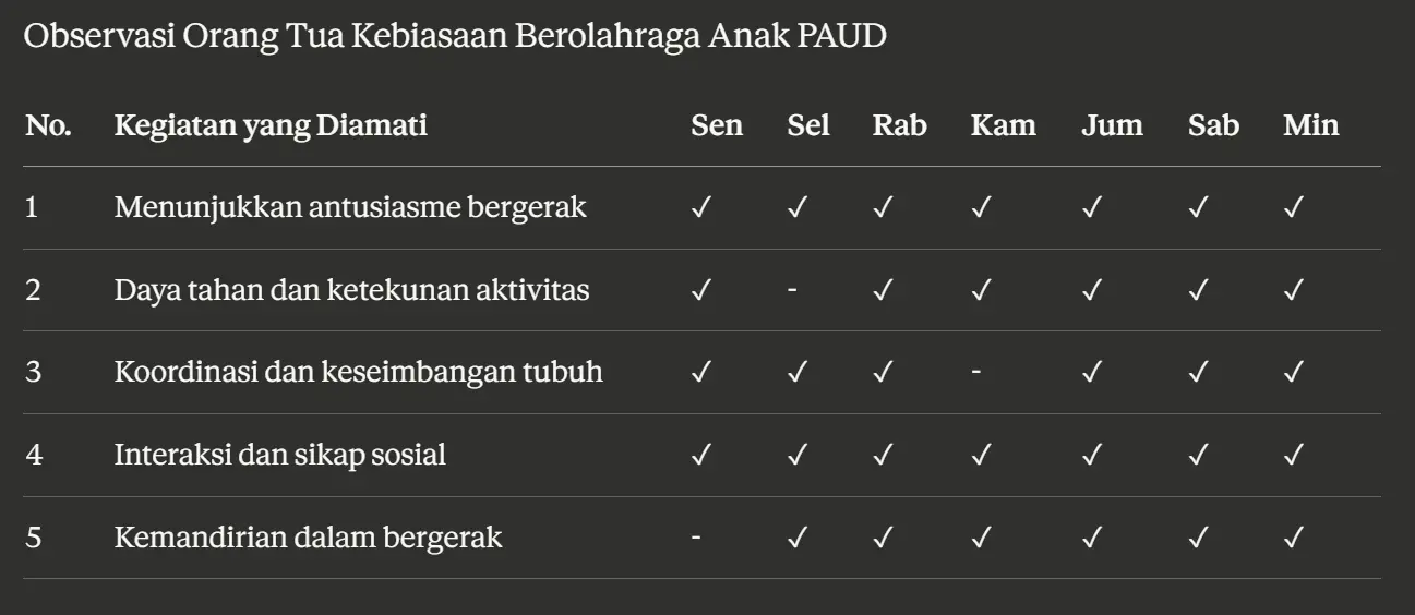 Lembar Observasi Orang Tua Kebiasaan Berolahraga PAUD 7KAIH
