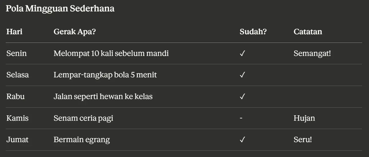 Rancangan Pola Mingguan Berolahraga PAUD/TK