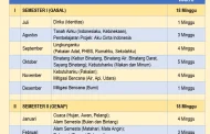 Cara Menyusun Program Tahunan PAUD/TK Kurikulum Merdeka