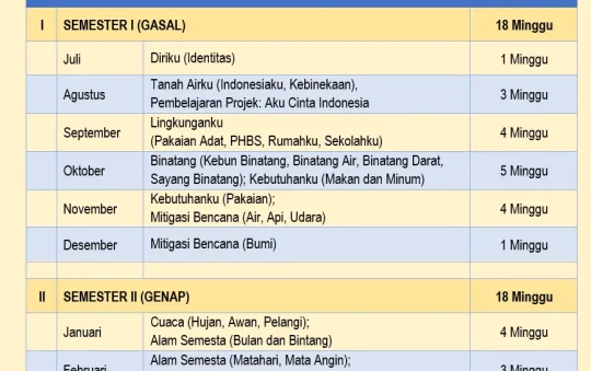 Cara Menyusun Program Tahunan PAUD/TK Kurikulum Merdeka