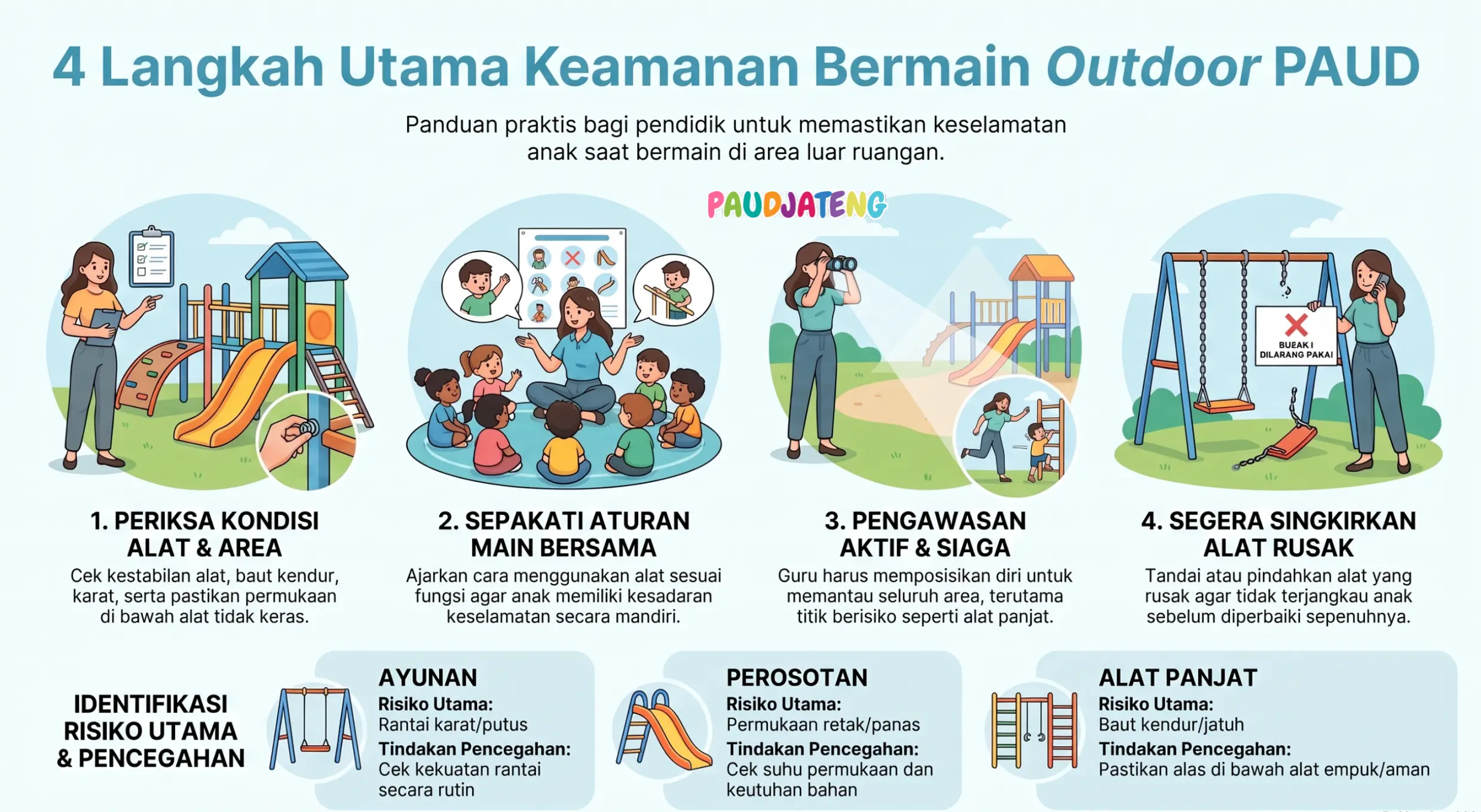 Panduan Keamanan Bermain Outdoor di Sekolah PAUD/TK Panduan Keamanan Bermain Outdoor di Sekolah PAUD/TK