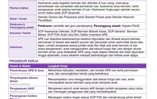 SOP Keamanan Bermain Outdoor (APE Luar & Aktivitas Luar)