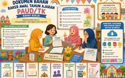 Bahan Raker Awal Tahun Ajaran PAUD/TK Rapat Kerja