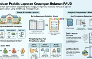 Contoh Laporan Keuangan Bulanan PAUD/TK + Format Excel