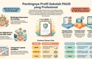 Dokumen Profil Sekolah Lembaga (Company Profile PAUD)