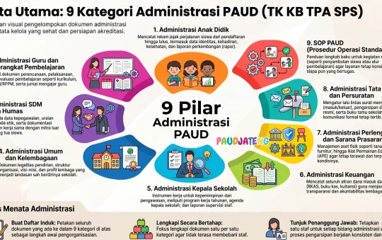 Download Buku Administrasi PAUD (TK KB TPA SPS) GRATIS