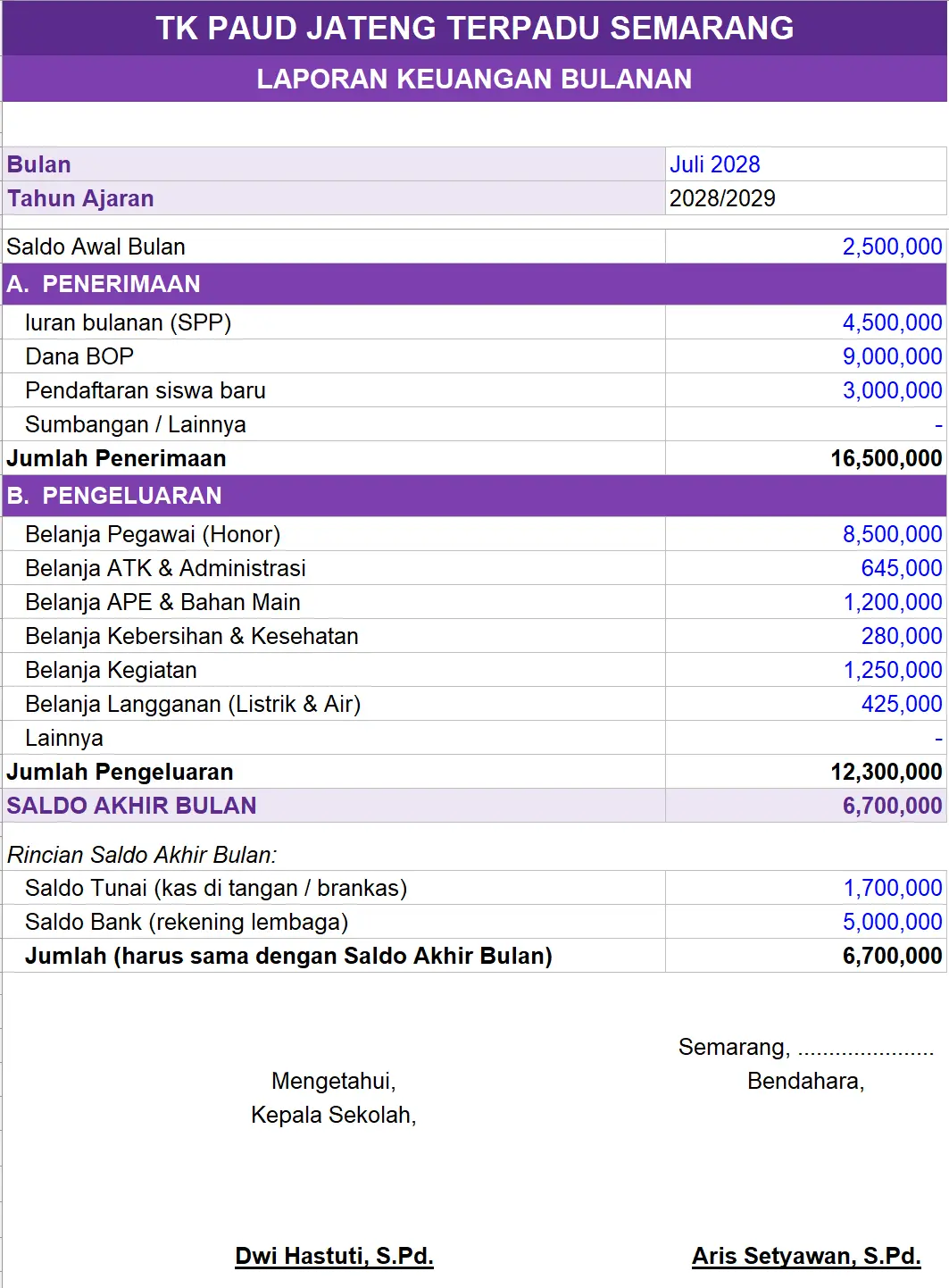 Contoh Laporan Keuangan Bulanan PAUD/TK + Format Excel Contoh Laporan Keuangan Bulanan PAUD/TK + Format Excel