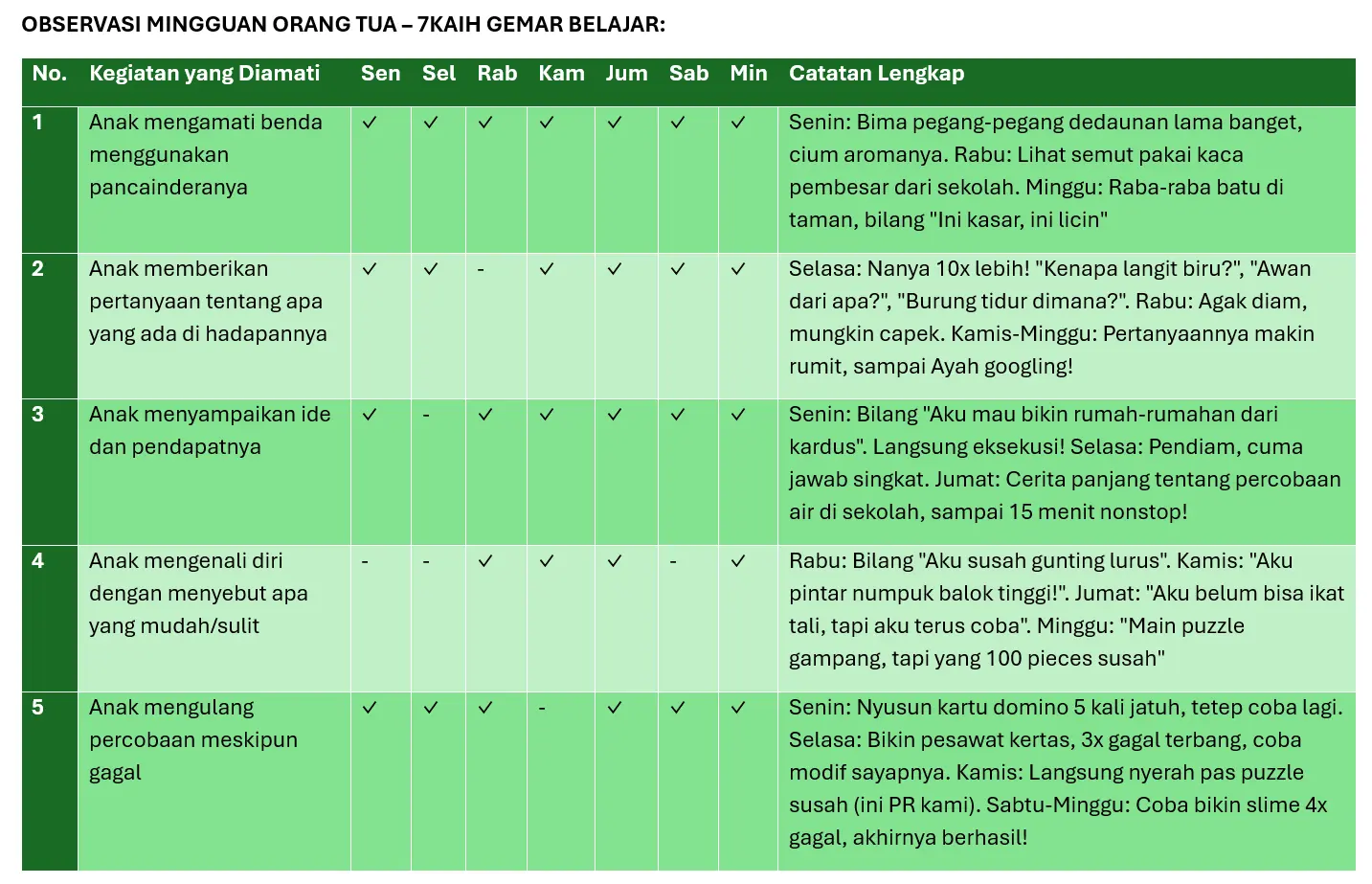 Contoh Refleksi Orang Tua (Sudah Diisi) 7KAIH PAUD Gemar Belajar