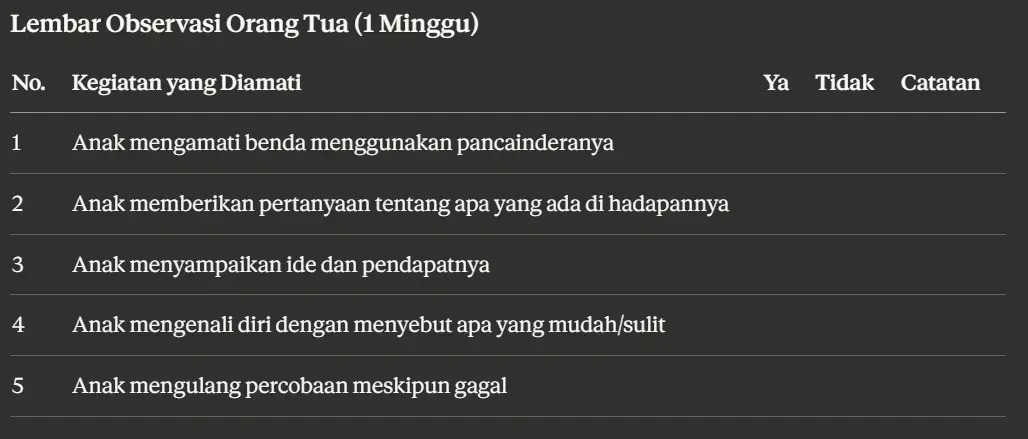 Lembar Observasi Orang Tua (1 Minggu)