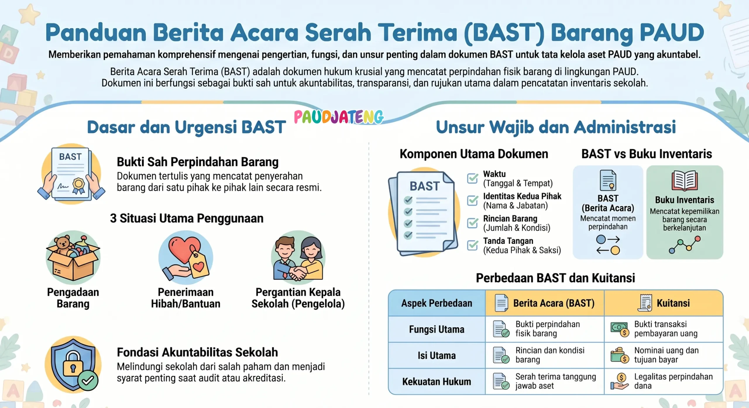 Panduan Berita Acara Serah Terima (BAST) Barang PAUD