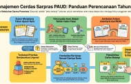 Contoh Laporan Kondisi Sarana Prasarana Sarpras PAUD