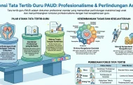 Contoh Tata Tertib Guru PAUD/TK: Profesionalisme Berpihak Anak