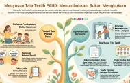 Contoh Tata Tertib Sekolah PAUD/TK: Tata Tertib Siswa