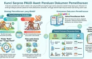 Kunci Sarpras PAUD Awet: Panduan Dokumen Pemeliharaan