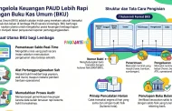 Contoh BKU: Buku Kas Umum PAUD (Tunai) Format Excel
