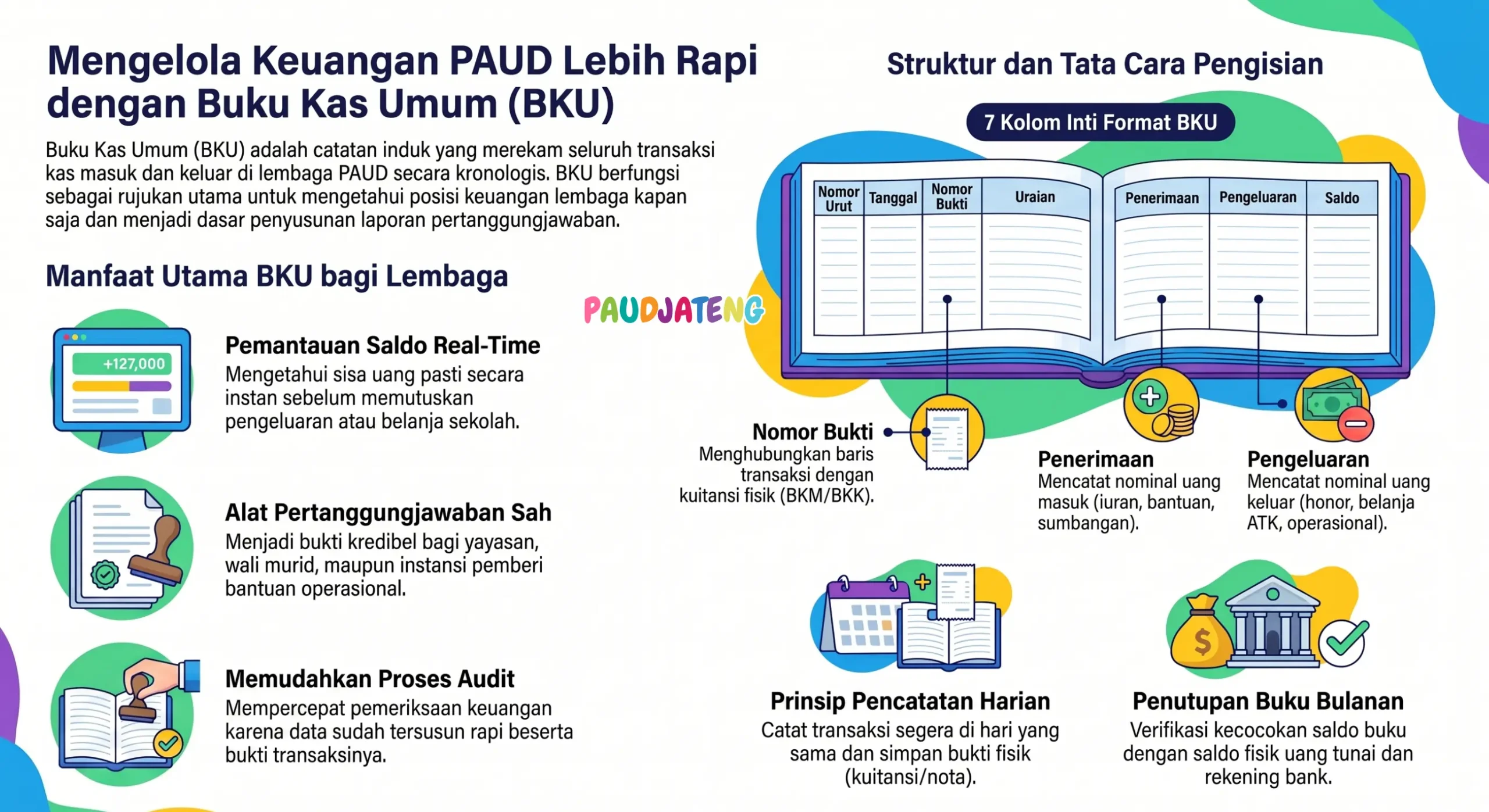 Mengelola Keungan PAUD dengan Buku Kas Umum (BKU)