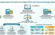 Contoh Buku Pembantu Kas PAUD dan Buku Pembantu Bank
