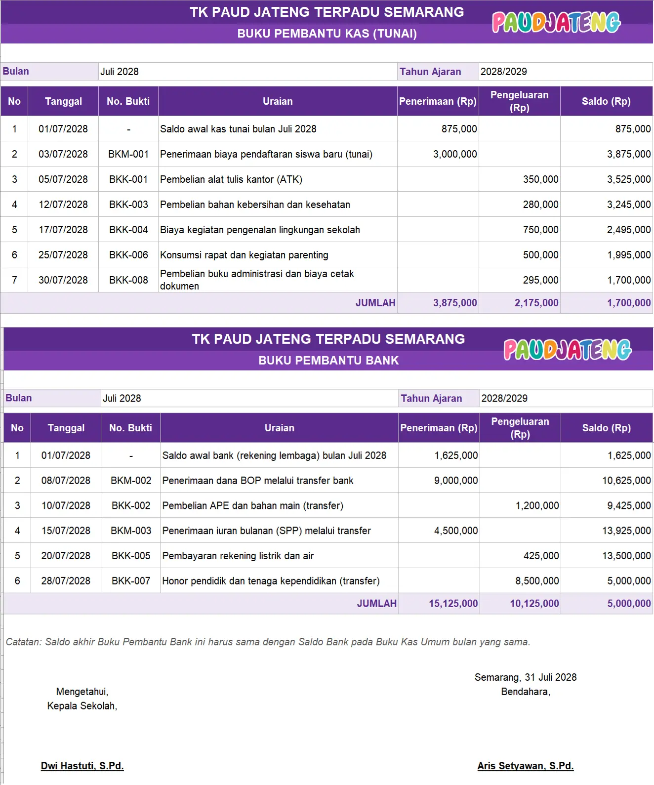 Contoh Buku Pembantu Kas PAUD dan Buku Pembantu Bank Contoh Buku Pembantu Kas PAUD dan Buku Pembantu Bank